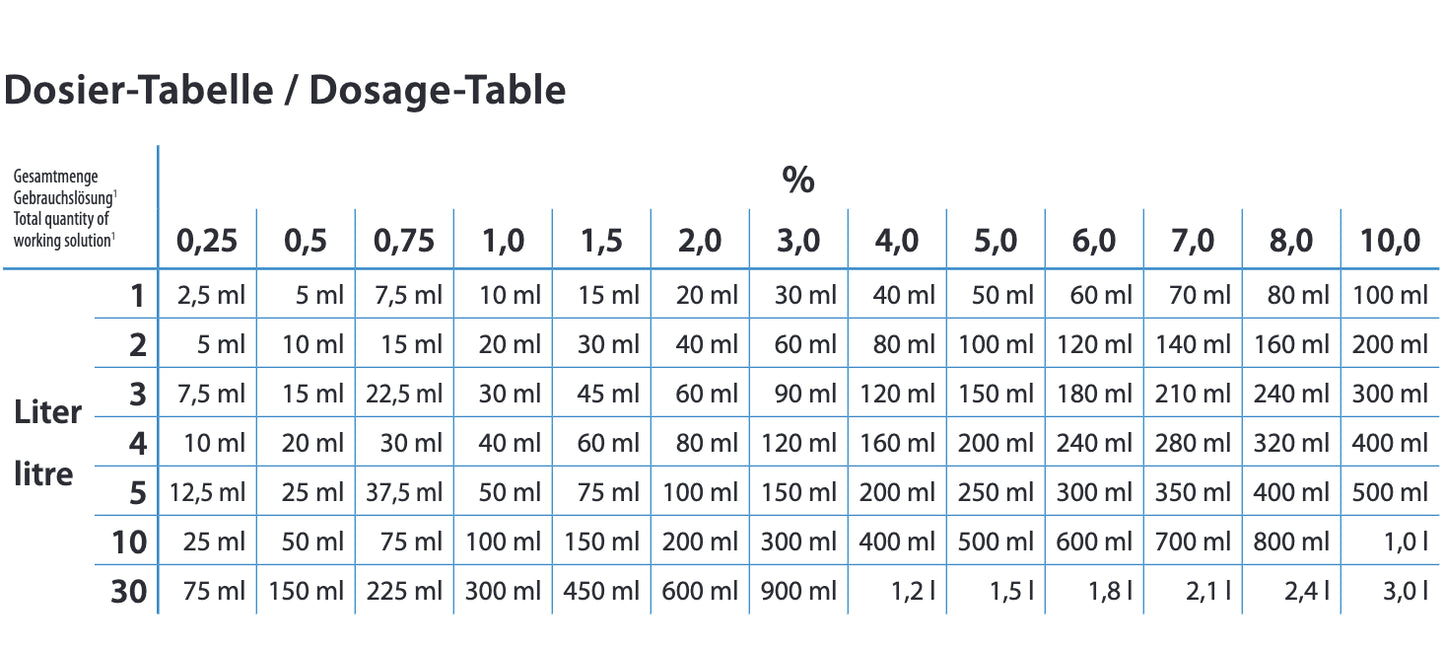 Schülke Gigasept instrument desinfectie