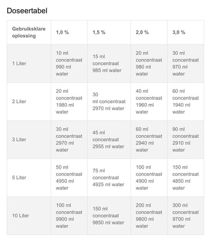 Unigloves Forte plus instrument desinfectie