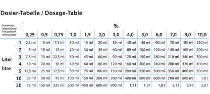 Schülke Gigasept instrument desinfectie